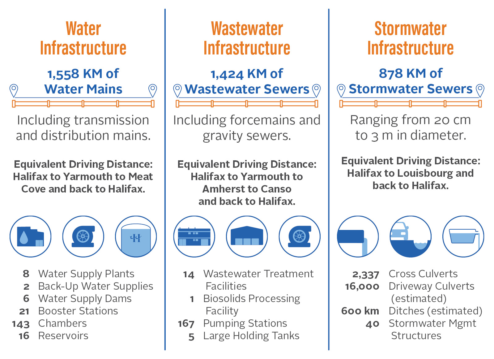 2020-rate-application-halifax-water